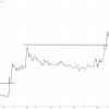 Will Ripple Go Up In Value : Up and down: what top cryptocurrencies had the biggest rise? - The complaint alleges that ripple raised funds, beginning.