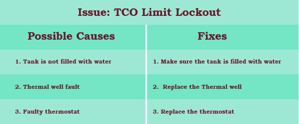 quick fix to tco limit lockout or four flashes
