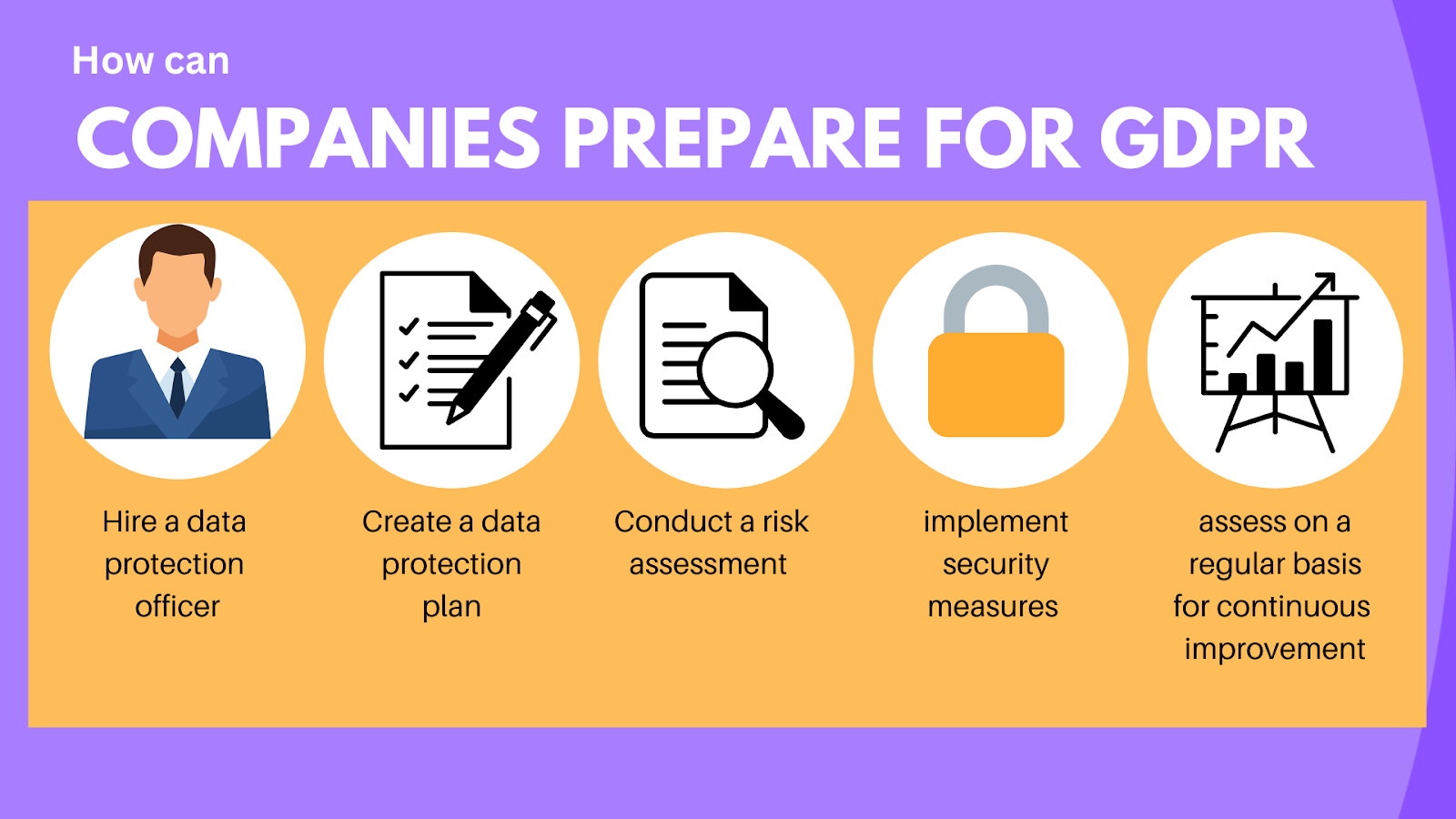 how can companies prepare for GDPR