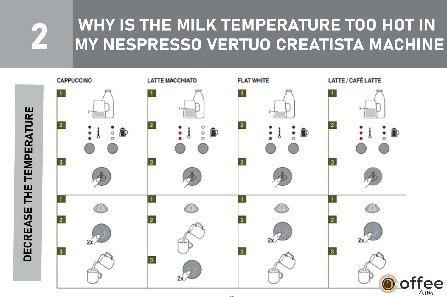 To cool down hot milk in your Nespresso Vertuo Creatista, lower the temperature. Follow these simple steps in our troubleshooting guide.