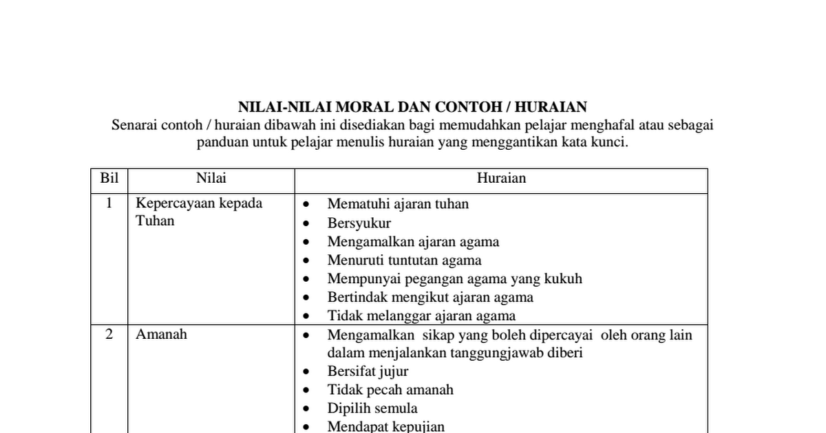 Huraian Untuk 36 Nilai Nilai Pdf Google Drive