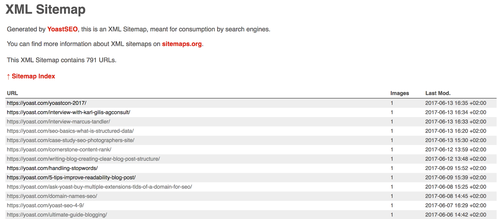 sitemap page to do SEO on WordPress