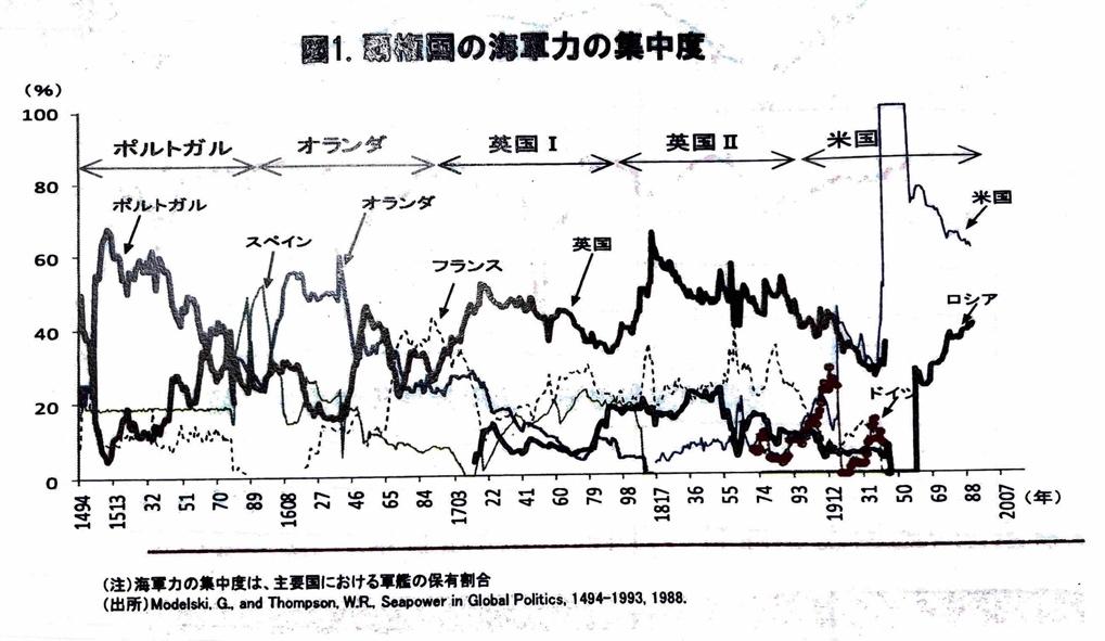 ダイアグラム

自動的に生成された説明