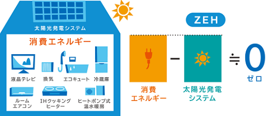 [轉錄] 連公寓都全部裝設太陽能 日本建商的超前