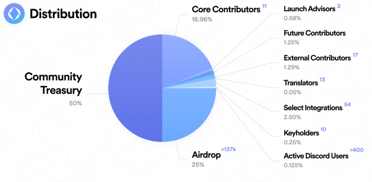 Blog ENS Token Airdrop Distribution 