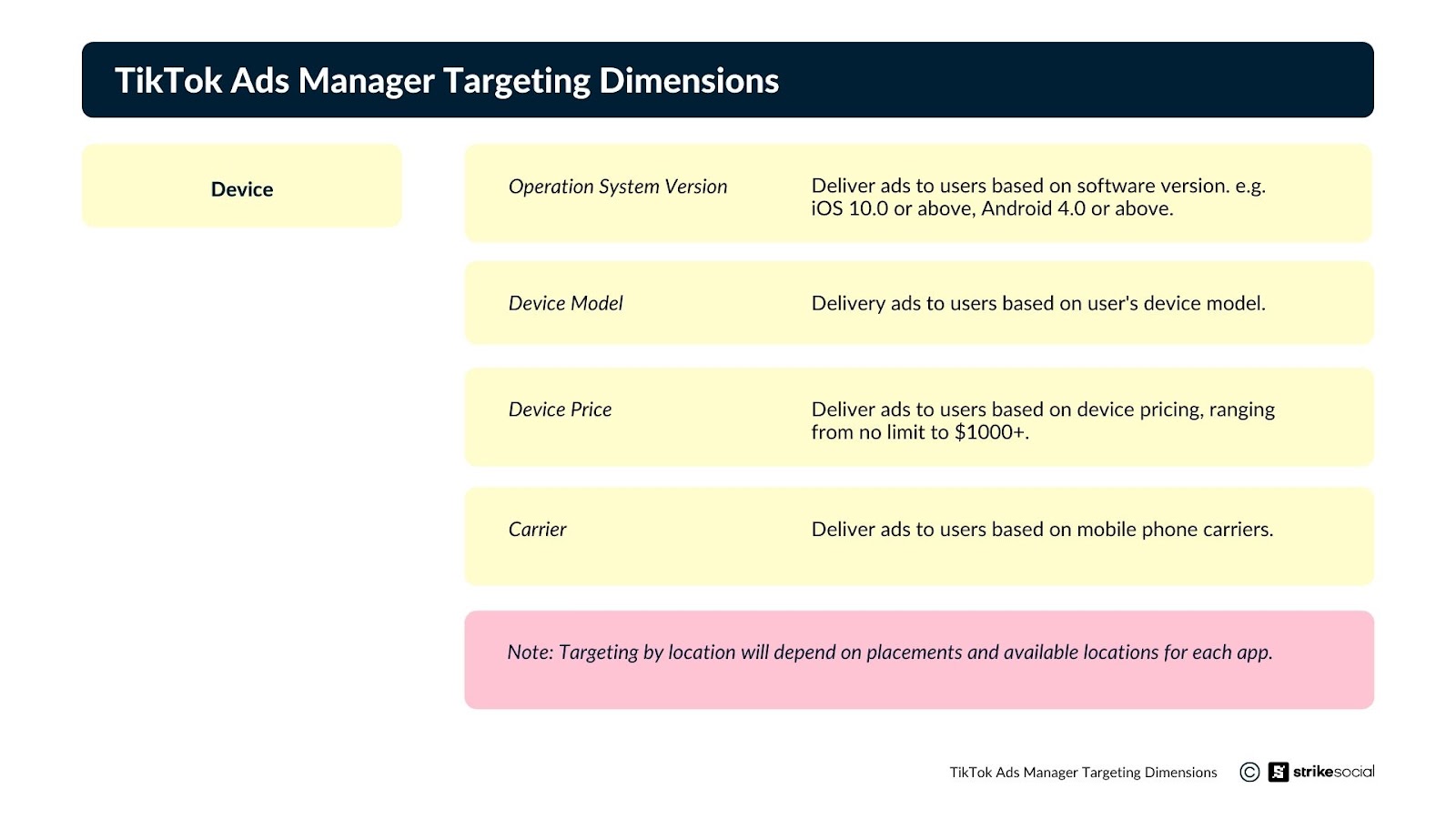 TikTok Ads Manager Targeting Dimensions Devices