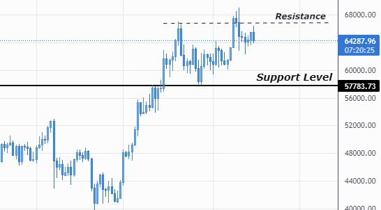 Graphical user interface, chart

Description automatically generated