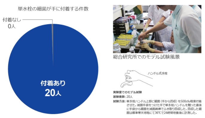 コロナ禍対応リフォーム