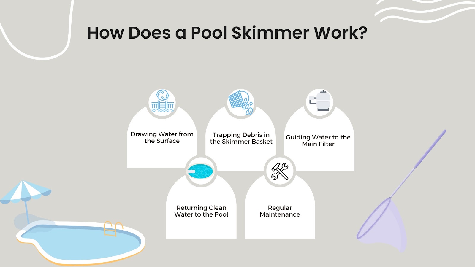 How does a Pool Skimmer Work?