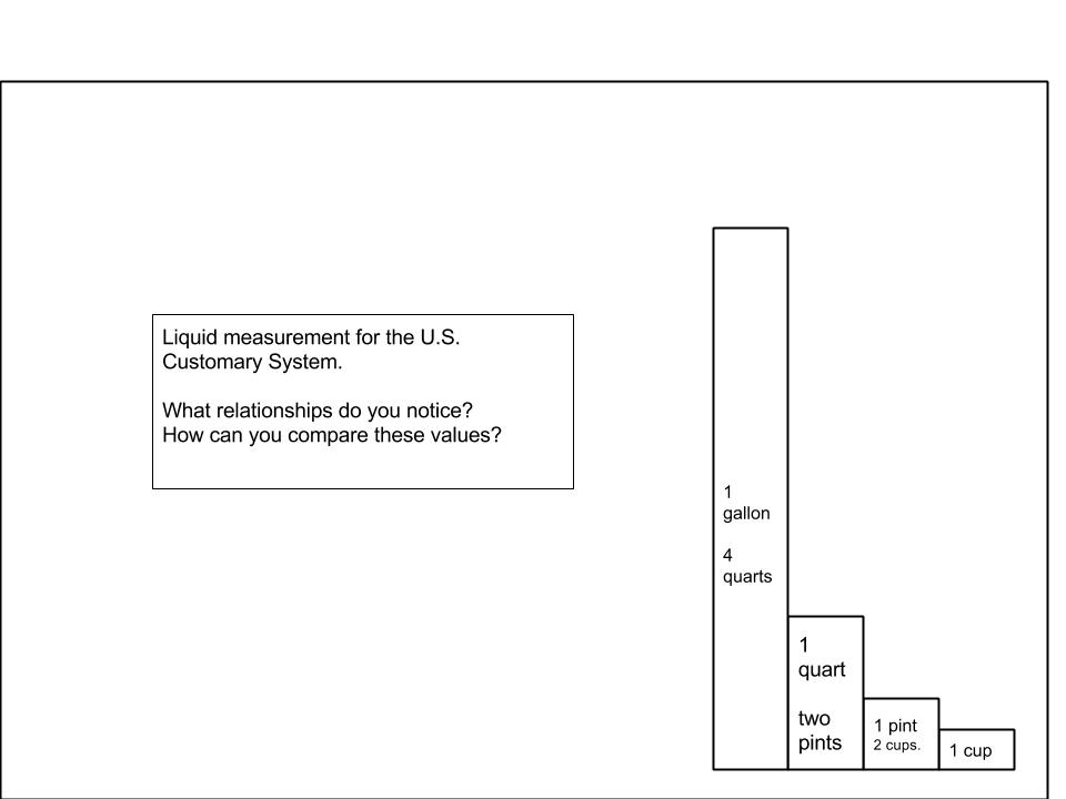 Liquid Measurements U.S. Customary.jpg