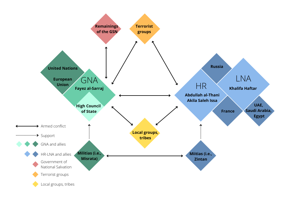 Diagrama

Descripción generada automáticamente