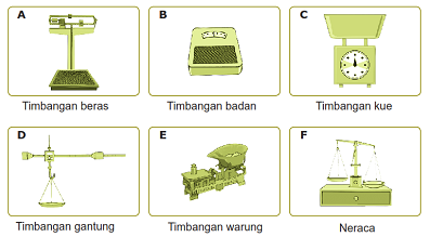 alat ukur dan fungsinya