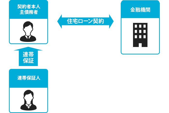 ペアローン 連帯債務 連帯保証の賢い利用方法とは メリット デメリットも解説 モゲチェック