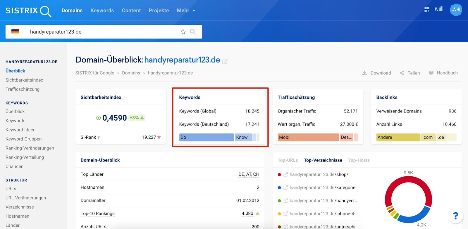 Domain-Analyse in Sistrix