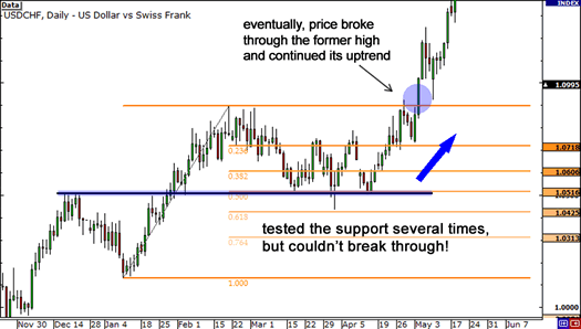 fibonacci extensions