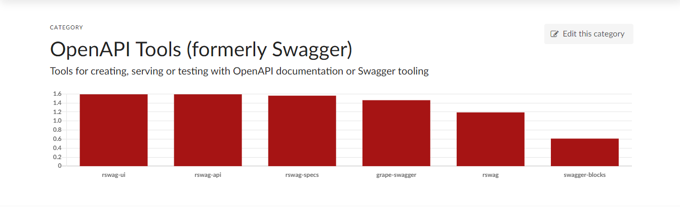 Tools for a Rails API Application