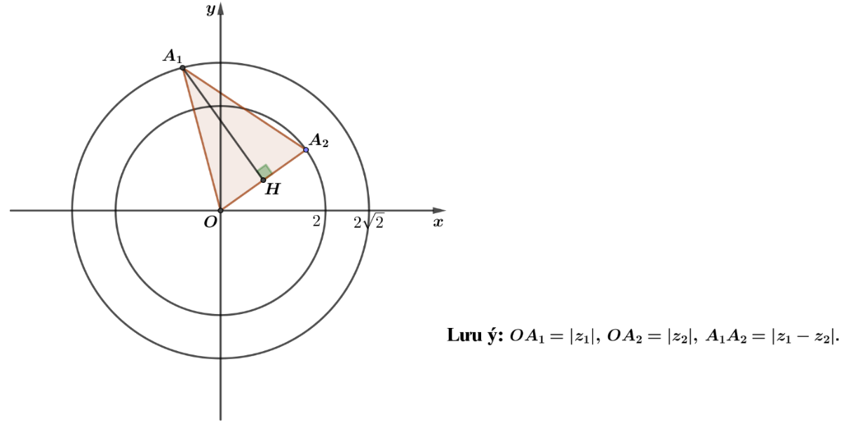 </em>Cho các số phức ({z_1},,,{z_2}) thỏa mãn (left| {{z_1} + {z_2}} right| = 4,,,left| {{z_1}} right| = left| {{z_1} - {z_2}} right|). Gọi ({A_1},,,{A_2}) lần lượt là điểm biểu diễn của ({z_1},,,{z_2}). Khi (left| {{z_1}.,{z_2}} right|) đạt giá trị lớn nhất thì diện tích của tam giác (O{A_1}{A_2}) bằng bao nhiêu? 1