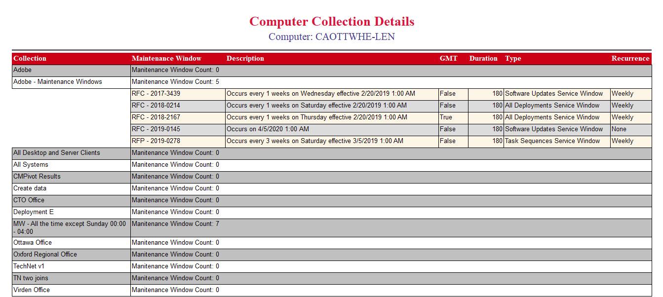 Computer Collection Details