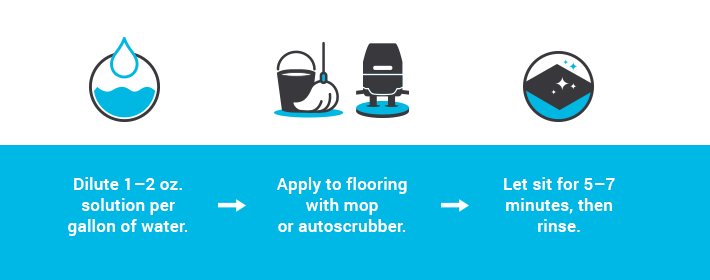 How to Clean Rubber Flooring