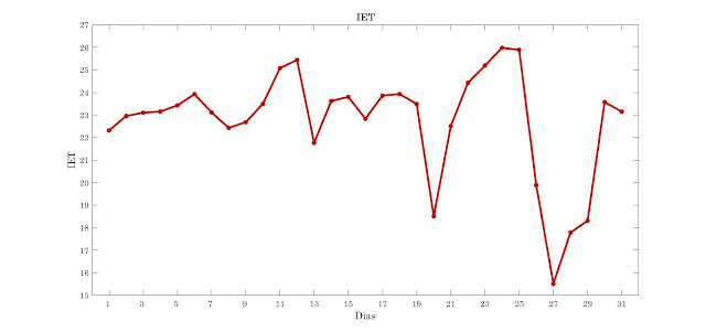 Gráfico, Gráfico de linhas

Descrição gerada automaticamente