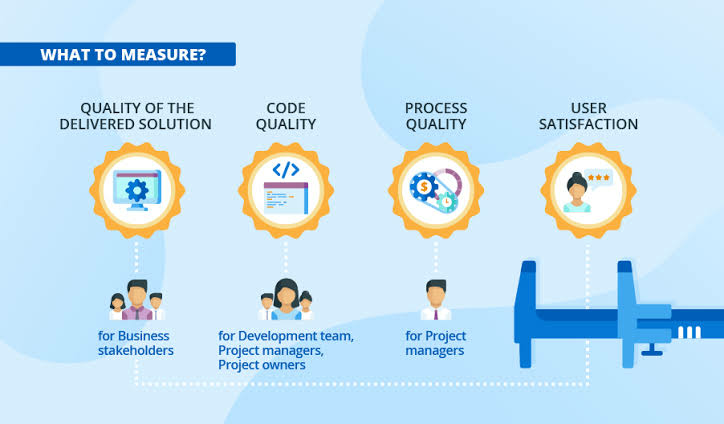 Software Development Metrics