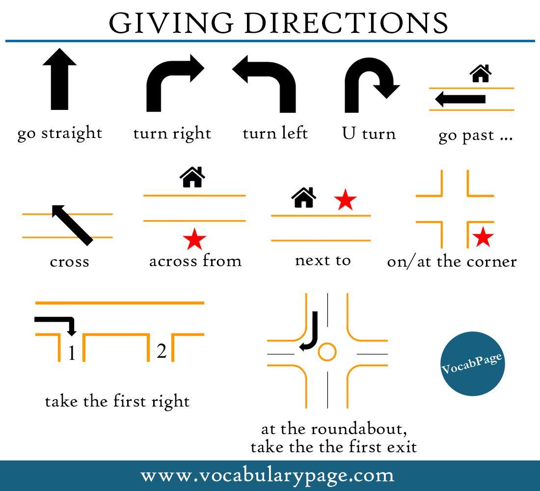 giving directions | Aprender inglês, Ensino de inglês, Vocabulário ...