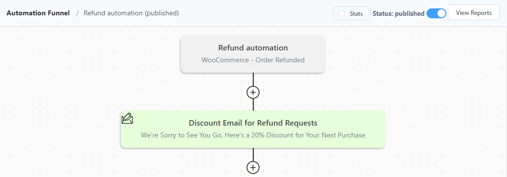 woocommerce refund automation,  woocommerce emails