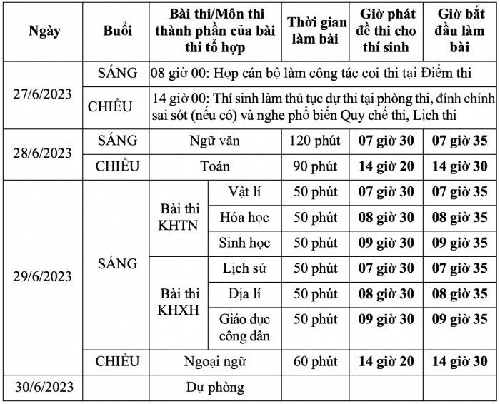 Đáp án đề thi môn ngữ văn thpt quốc gia 2023 chính xác nhất
