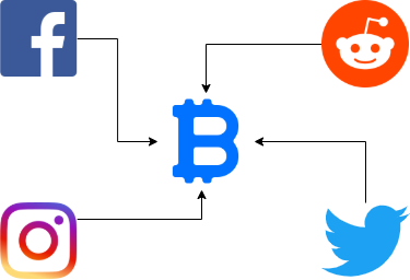 cryptocurrency social media analytics