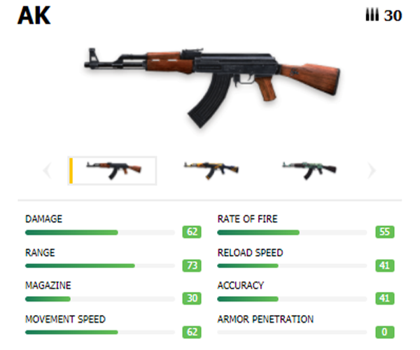Upoint Id Wajib Tau 10 Senjata Tersakit Di Free Fire