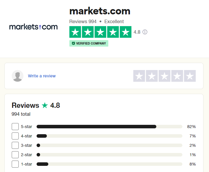 Markets.com Trustpilot review.