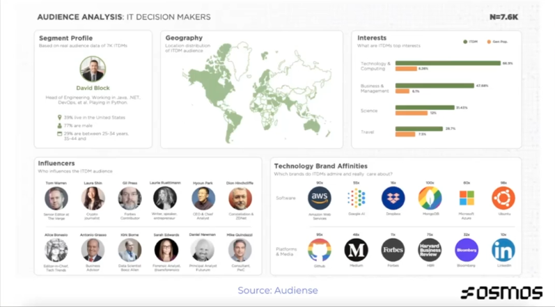 osmos audience analysis on IT decision makers