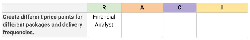 Matriz RACI ¿Para qué sirve y cómo hacerla? - 5Okg  nKsceHHTIKp70oVkU7yugl4Gv5oQKnES2s0N5 I3U1jWaNfrXv uIhQx 9vUYdSiac HKXFntcLvvBtrnVdVzkcwI6dVKK9ZofRwpiiL1yVokEO9x3bNJUarzN0NHD2LXW