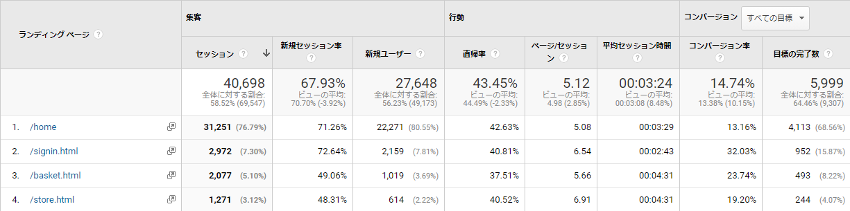 問題点と課題がひと目で分かる「コンテンツ改善ポイント」