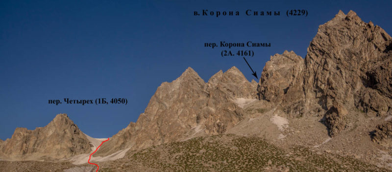 Отчет о горном походе шестой к.с. по Гиссарскому хребту и Фанским горам