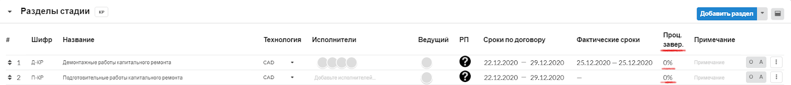 Рис. 1. Процент завершенности каждого раздела позволяет быстро и точно оценить текущую ситуацию