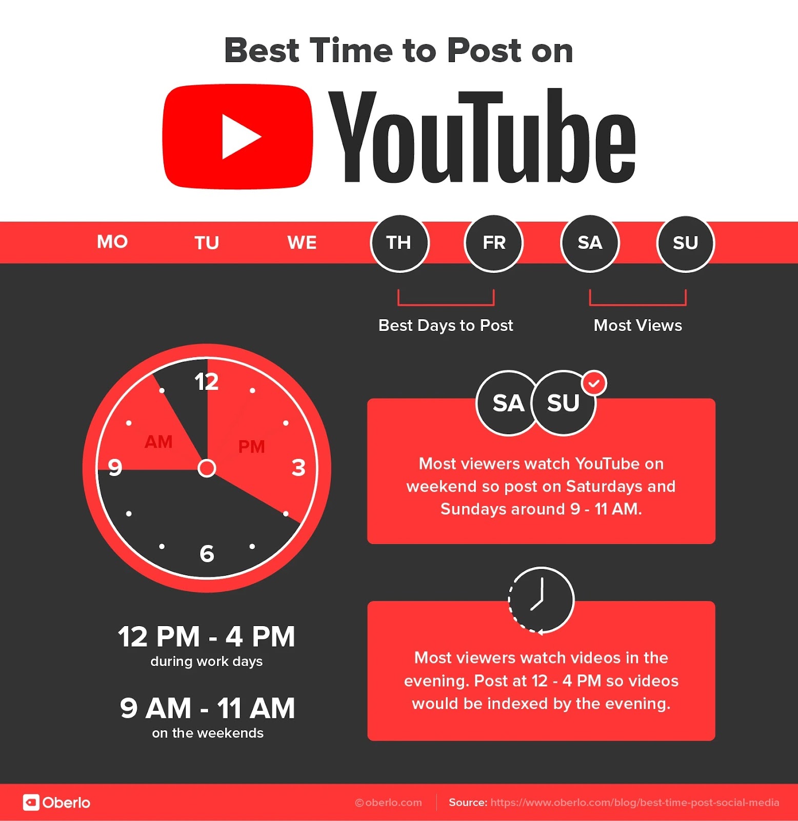 When Is The Best Time to Post on Social Media