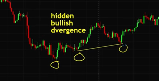 Divergence Trading Strategy image