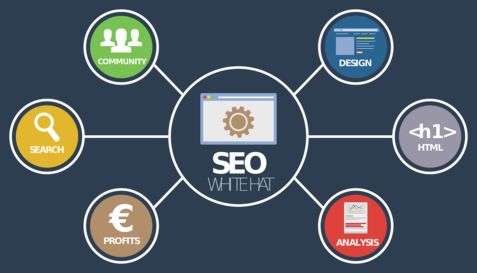 Affiliate Marketing Methods -SEO