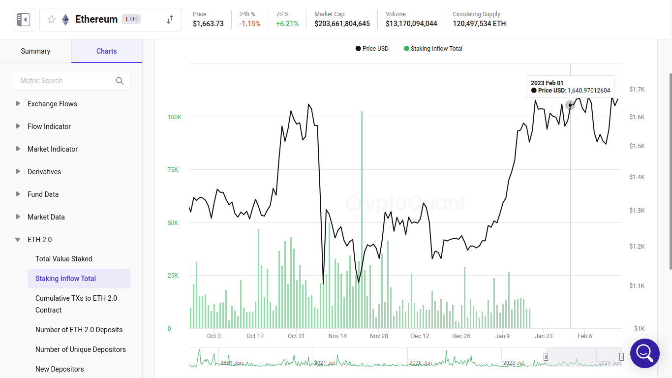 Стейкеры Ethereum не обеспокоены репрессиями в отношении криптовалют в США - 2