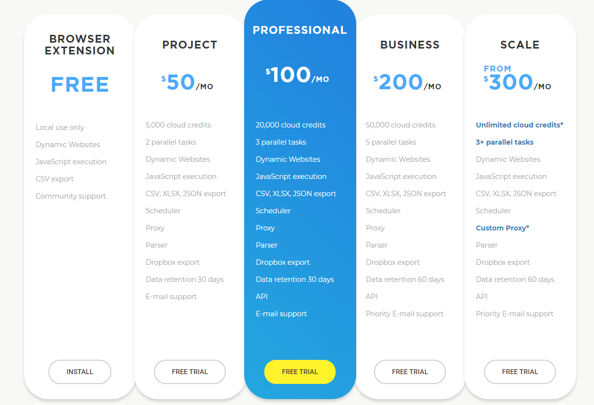 BROWSER EXTENSION FREE Local use only Dynamic Websites JavaScript execution CSV export Community su pport INSTALL PROJECT $50/MO 5,000 cloud credits 2 parallel tasks Dynamic Websites JavaScript execution CSV, XLSX, JSON export Scheduler Proxy Parser Dropbox export Data retention 30 days E-mail support FREE TRIAL PROFESSIONAL 20,000 cloud credits 3 parallel tasks Dynamic Websites JavaScript execution CSV, XcSX, JSON export Scheduler Proxy Parser Dropbox export Data retention 30 days API E-mail support FREE TRIAL BUSINESS $200/MO 50,000 cloud credits 5 parallel tasks Dynamic Websites JavaScript execution CSV, XLSX, JSON export Scheduler Proxy Parser Dropbox export Data retention 60 days API Priority E-mail support FREE TRIAL SCALE FROM $300/MO Unlimited cloud credits* 3* parallel tasks Dynamic Websites JavaScript execution CSV, XLSX, JSON export Scheduler Custom Proxy* Parser Dropbox export Data retention 60 days API Priority E-mail support FREE TRIAL 