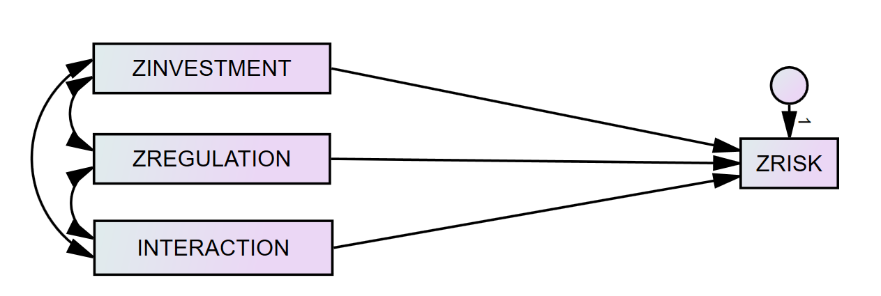 Name residual variable in AMOS. Source: uedufy.com