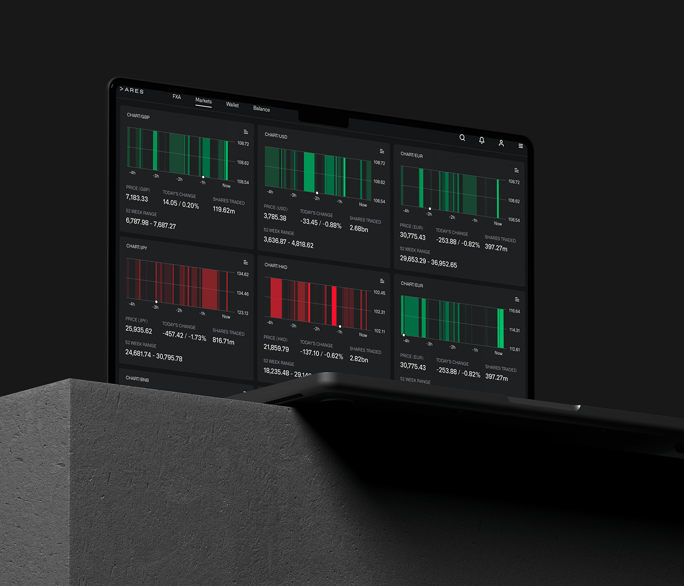 app branding  dashboard dataviz desktop finance Interface mobile UI ux