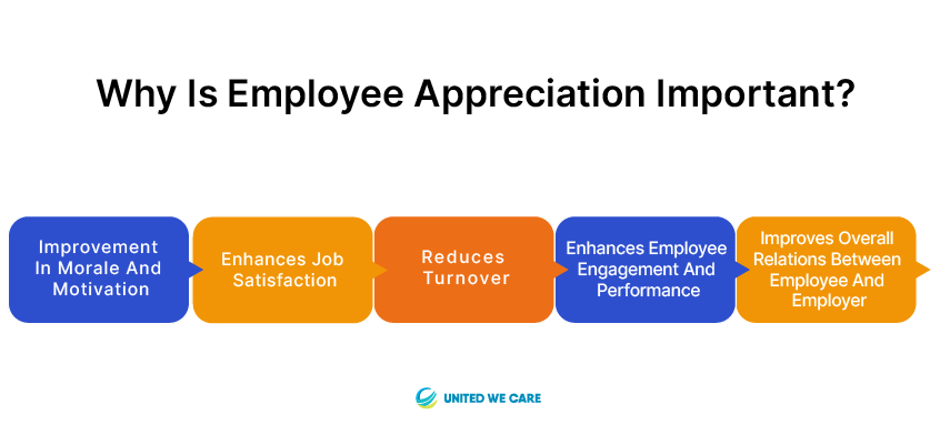Why is Employee Appreciation Important?