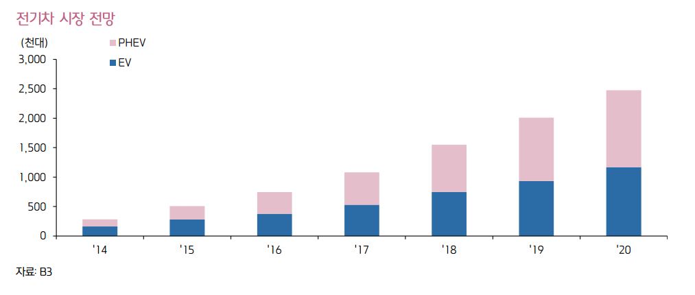 전기차 시장 전망.JPG