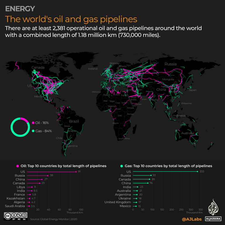 INTERACTIVO - Mapeo de los oleoductos y gasoductos del mundo