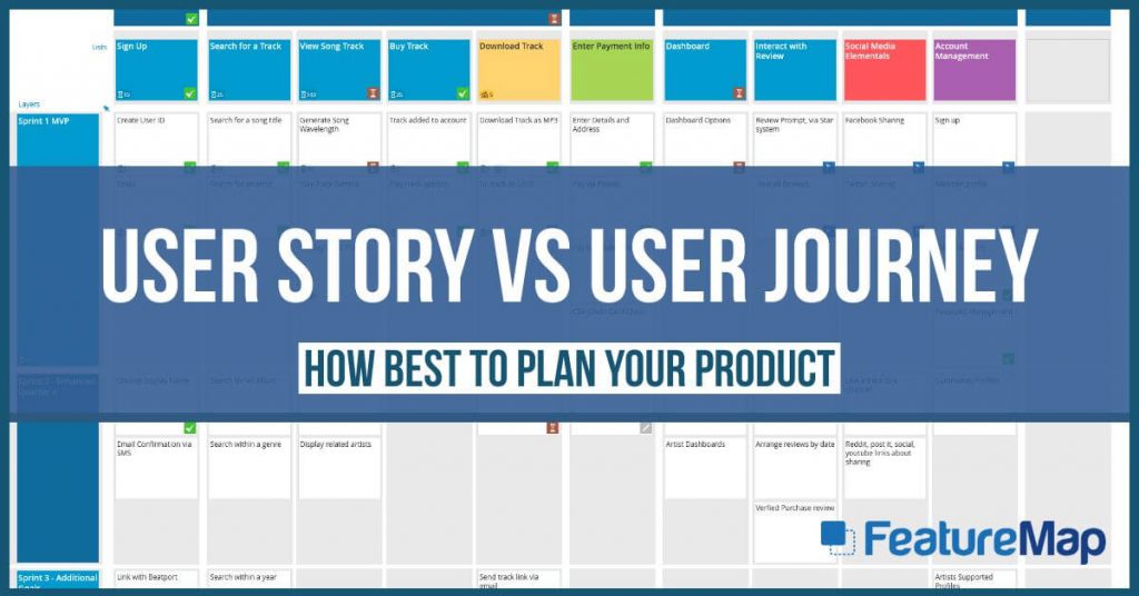 How best to plan your product development