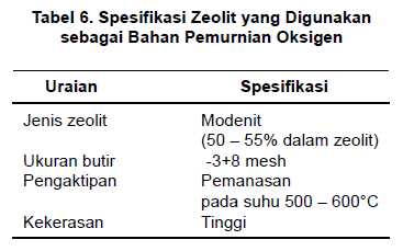 gambar tabel spesifikasi zeolit untuk bahan pemurnian gas