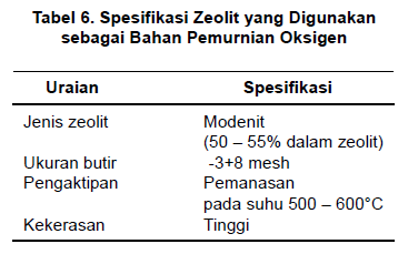 bahan galian industri zeolit gambar tabel spesifikasi zeolit untuk bahan pemurnian gas
