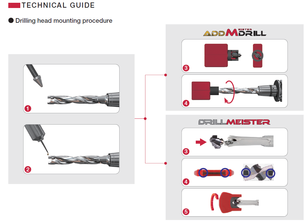 AddMeisterDrill ดอกสว่านแบบเปลี่ยนหัวได้ เล็กที่สุดในโลก